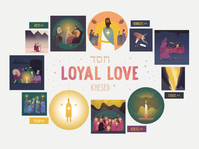 Character of God: Loyal Love Poster