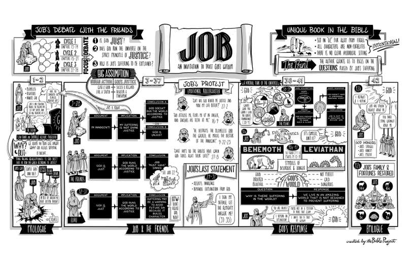 Job