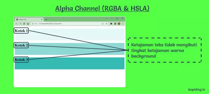 Perbedaan Alpha Channel