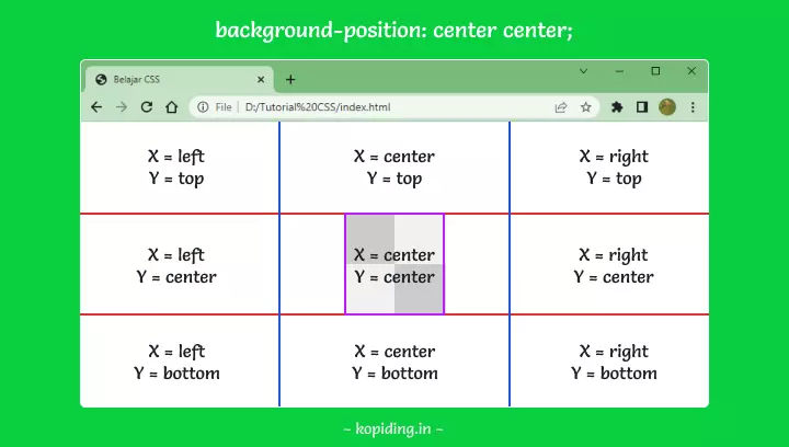 Penerapan Background Position