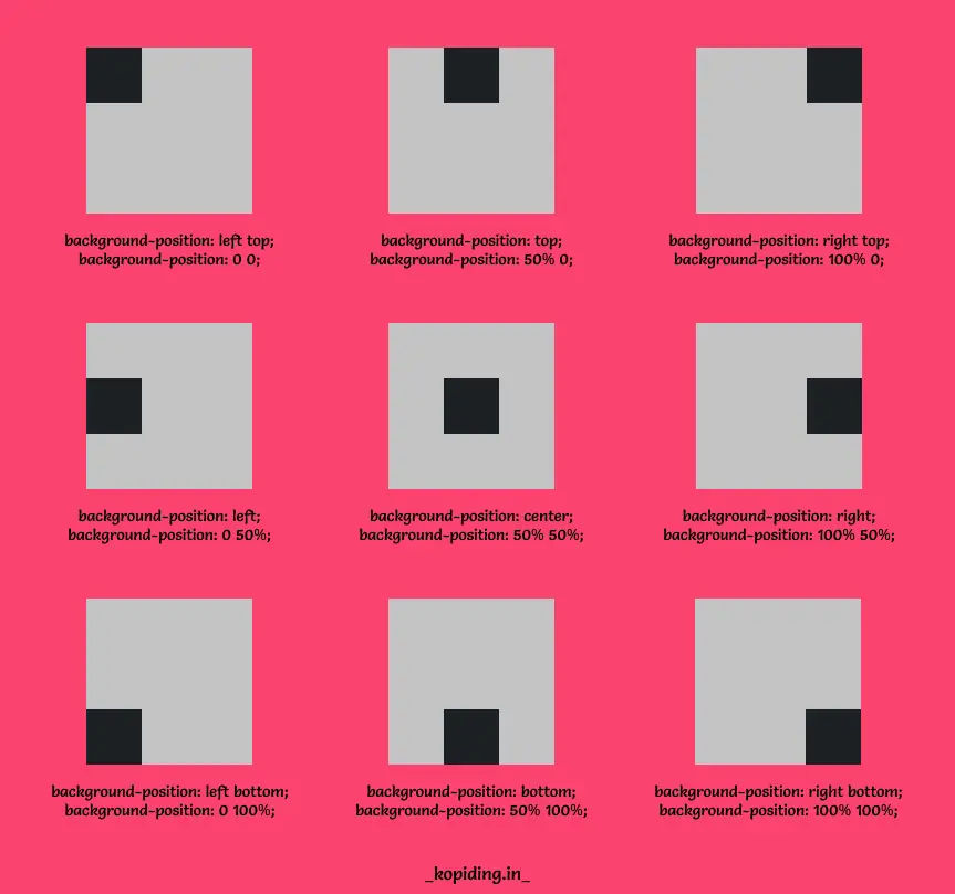 Ilustrasi Nilai Background Position