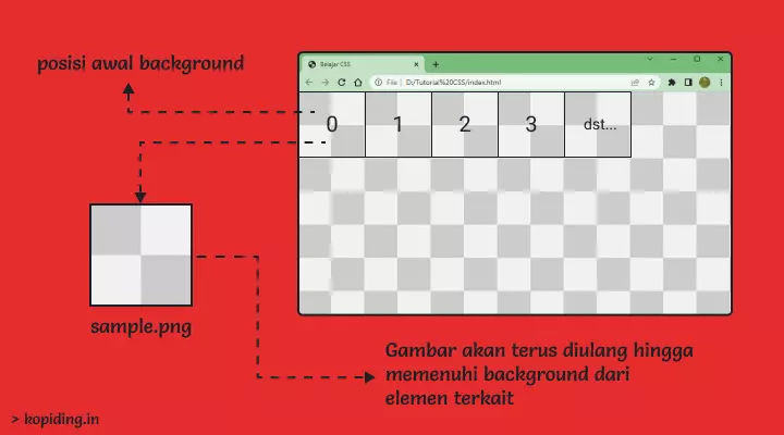 Background CSS: Gradasi Warna