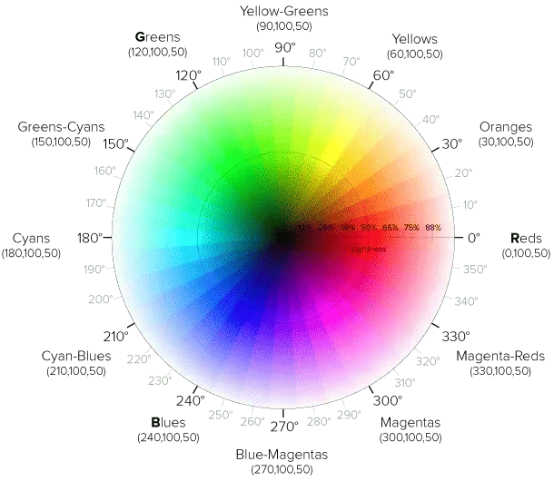 HSL Color Wheel