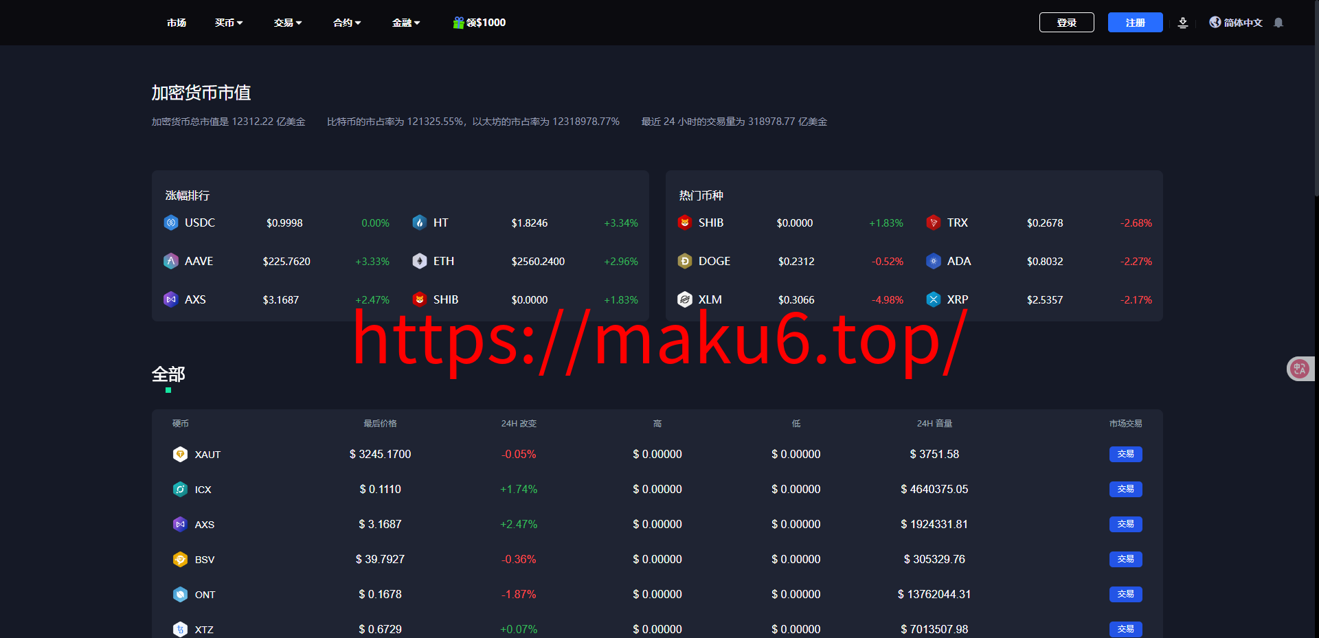 二开优化版海外交易所系统/币币期权杠杆交易/锁仓认购/合约插针/修复期权/清理后门
