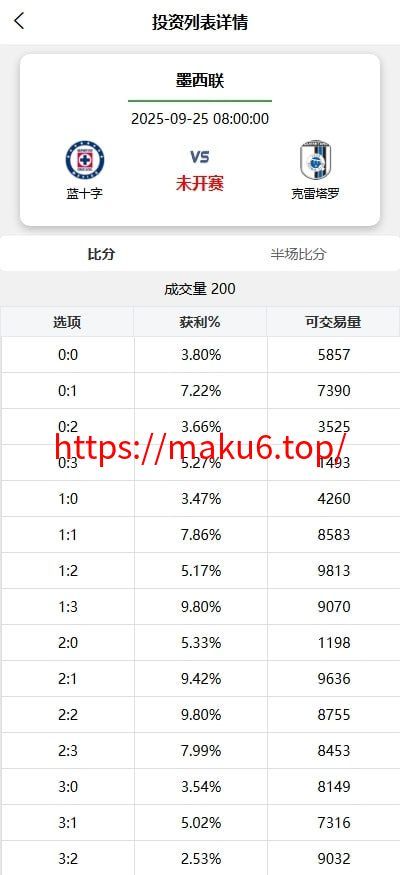 反波胆赛事竞猜系统源码 | UniApp前端+FastAdmin后端 | 10级代理分销 | 接口采集实时更新