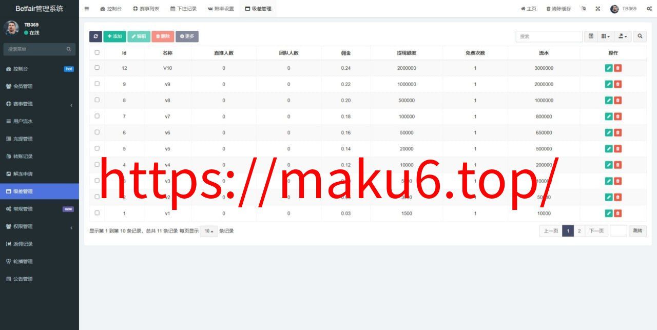 反波胆赛事竞猜系统源码 | UniApp前端+FastAdmin后端 | 10级代理分销 | 接口采集实时更新
