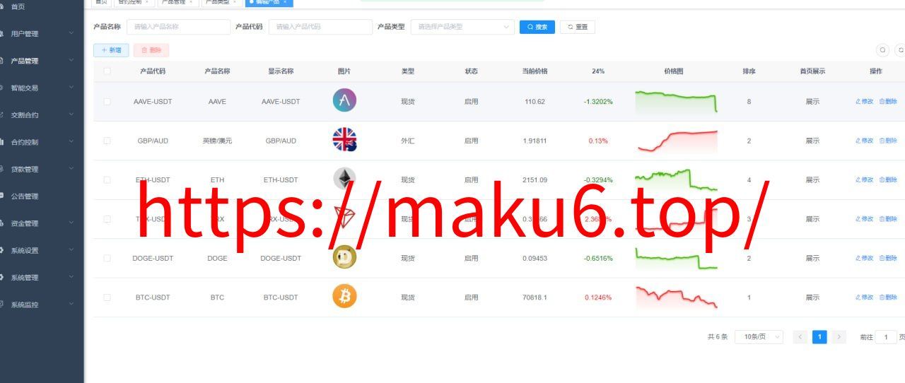全新海外多语言交易所源码：Java后端+Vue前端，支持数字货币/外汇/美股/插针控制全开源支持二次开发