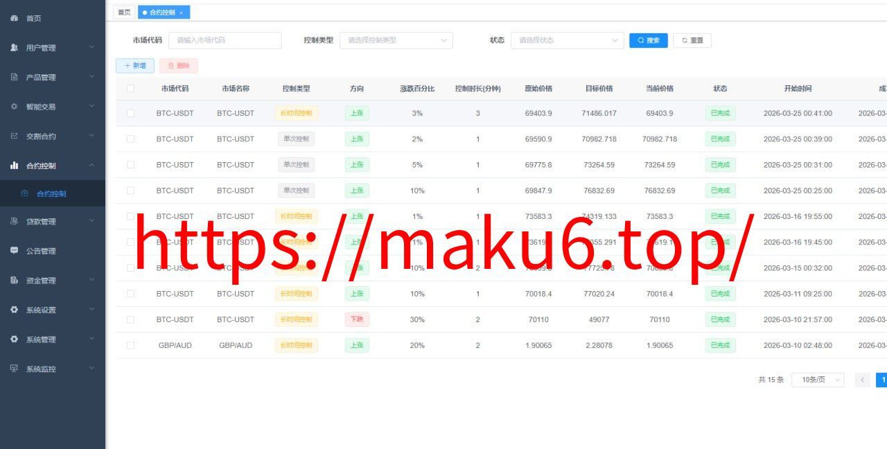 全新海外多语言交易所源码：Java后端+Vue前端，支持数字货币/外汇/美股/插针控制全开源支持二次开发