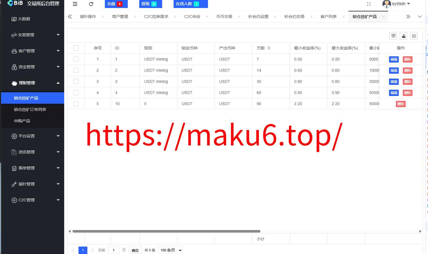 新增dapp登陆/跟单交易所/C2C/现货/杠杆合约/期权秒合约/挖矿理财/申购/插针/交易所源码