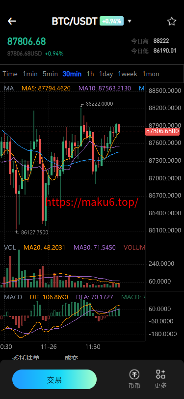 新增dapp登陆/跟单交易所/C2C/现货/杠杆合约/期权秒合约/挖矿理财/申购/插针/交易所源码