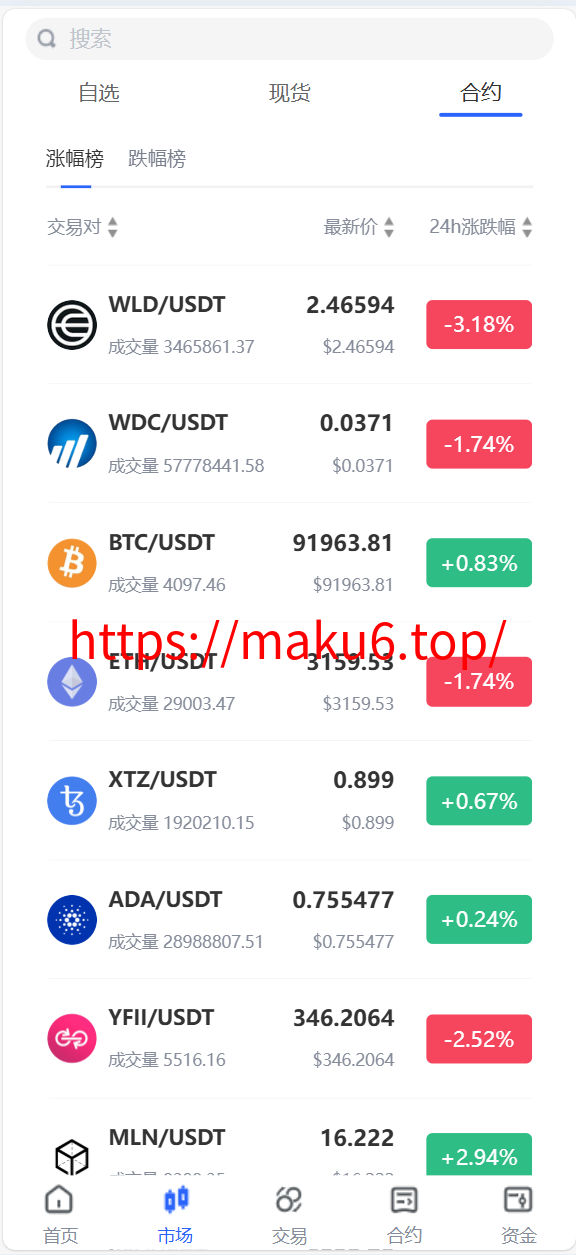 海外运营级数字货币交易所源码|Java 后端 + Vue 前端|支持代理、永续合约、多语言