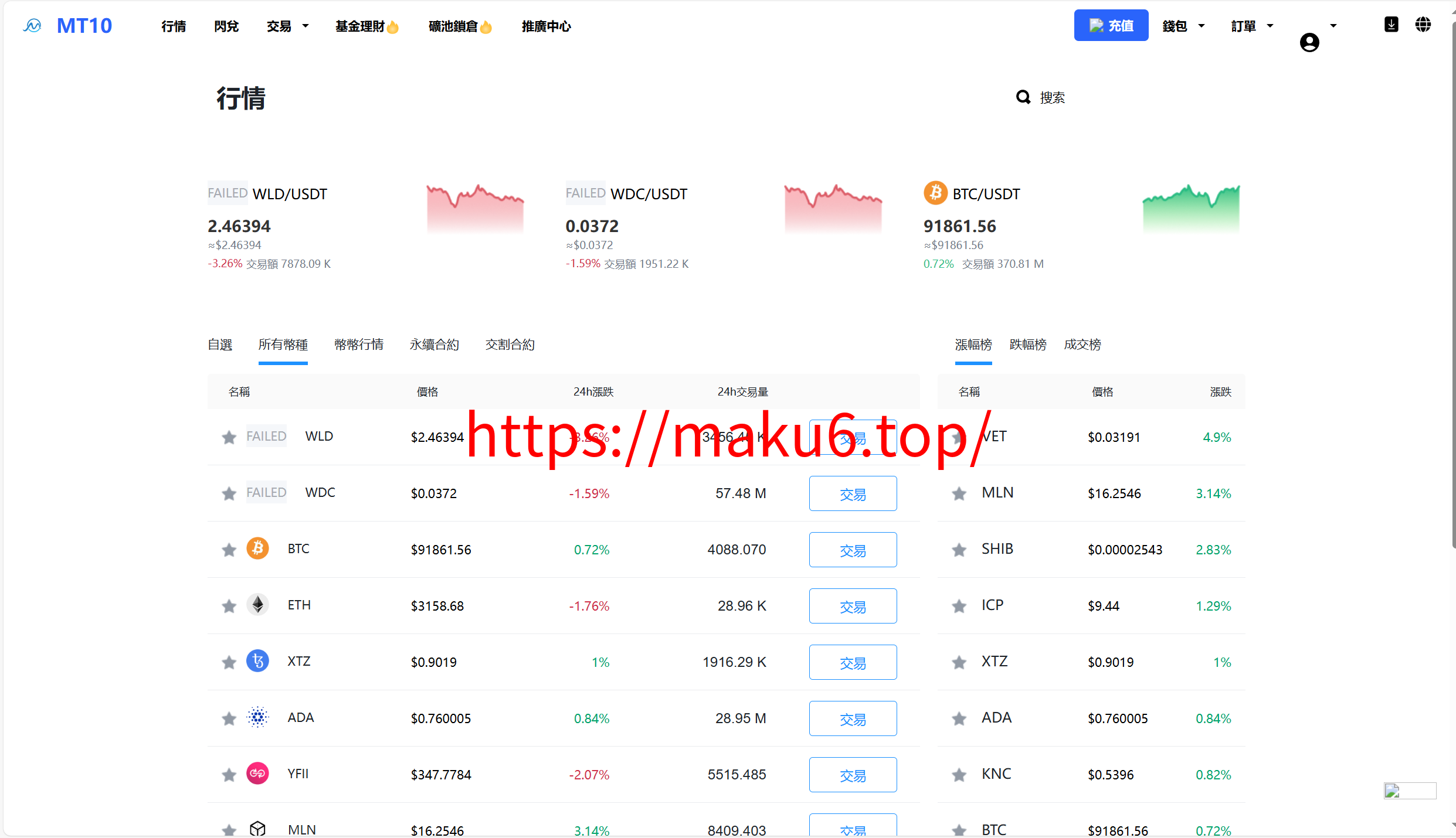 海外运营级数字货币交易所源码|Java 后端 + Vue 前端|支持代理、永续合约、多语言