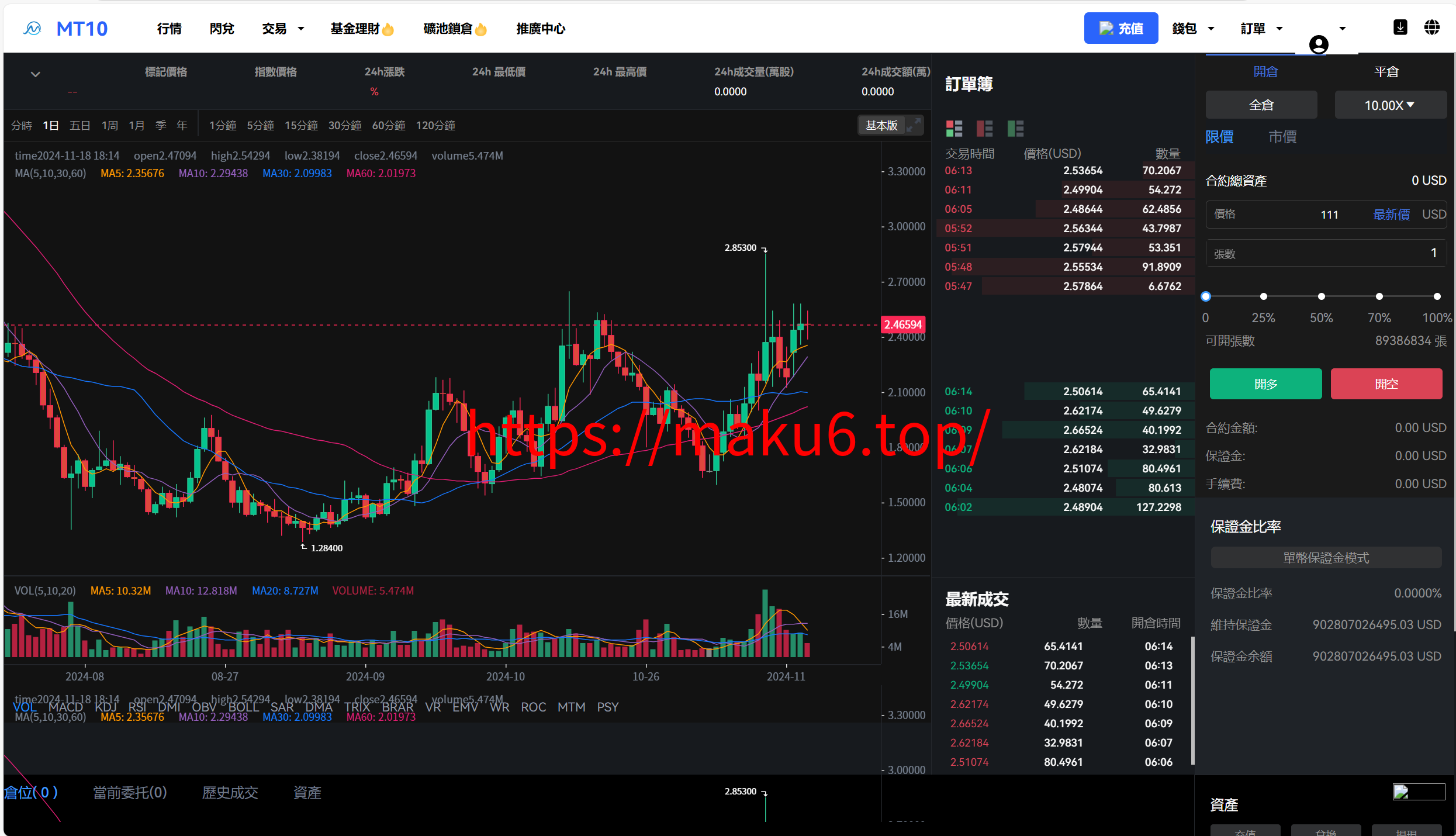 海外运营级数字货币交易所源码|Java 后端 + Vue 前端|支持代理、永续合约、多语言