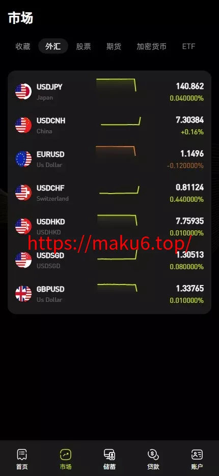 全开源综合交易所系统期权+杠杆+借贷+AI量化+后端php+前端uniapp