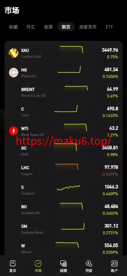 全开源综合交易所系统期权+杠杆+借贷+AI量化+后端php+前端uniapp