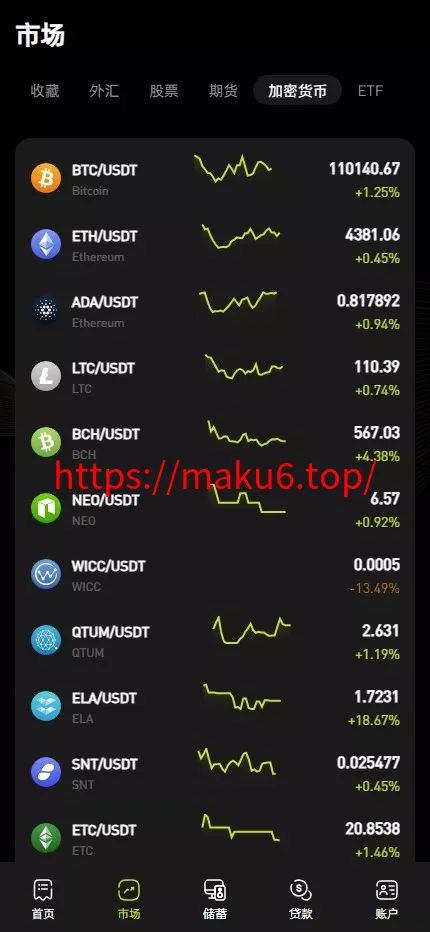 全开源综合交易所系统期权+杠杆+借贷+AI量化+后端php+前端uniapp
