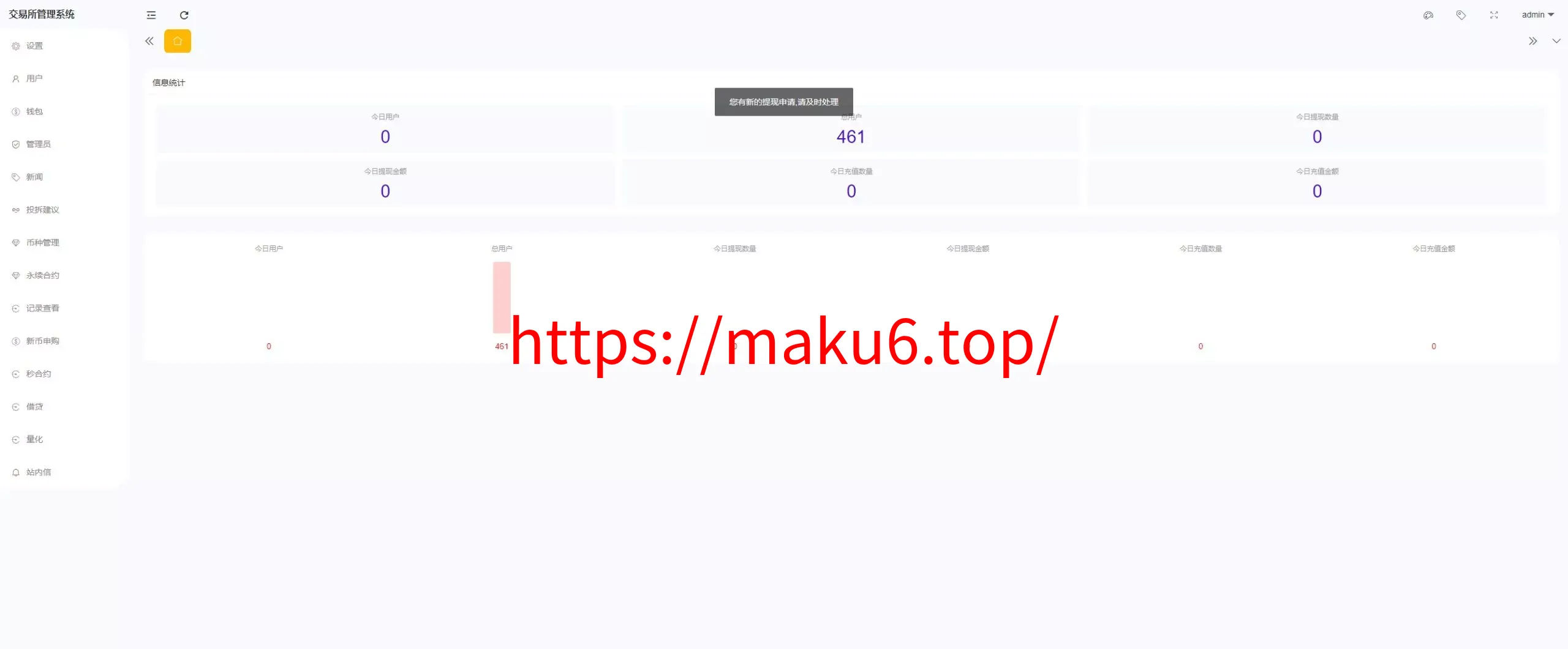 全开源综合交易所系统期权+杠杆+借贷+AI量化+后端php+前端uniapp
