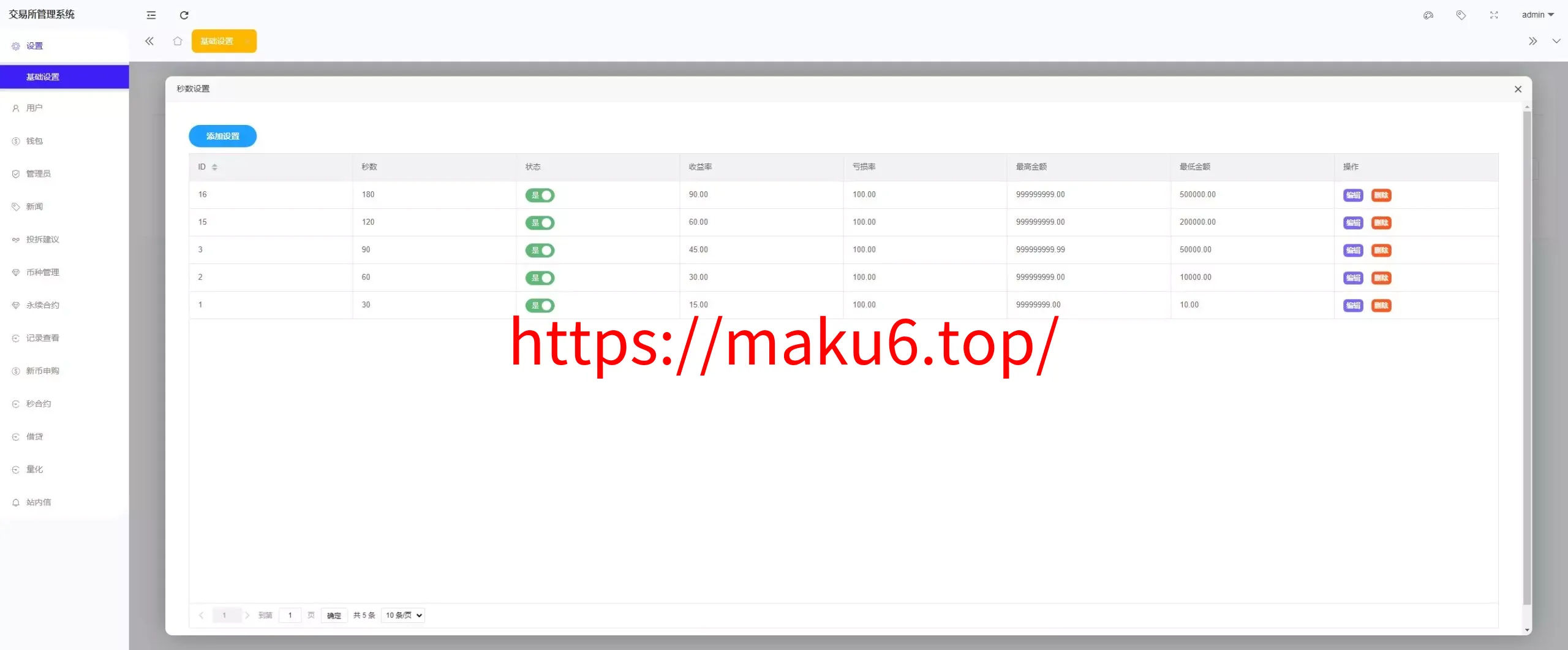 全开源综合交易所系统期权+杠杆+借贷+AI量化+后端php+前端uniapp