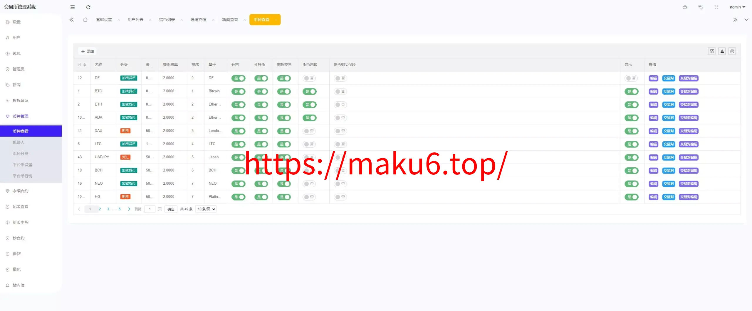 全开源综合交易所系统期权+杠杆+借贷+AI量化+后端php+前端uniapp