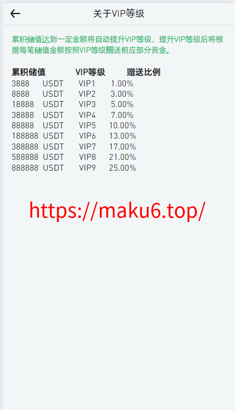 二开八国多语言交易所/币币/合约/期权/NFT/BTC/ETH/理财/申购/锁仓挖矿/跟单/借贷/平台币/机器人
