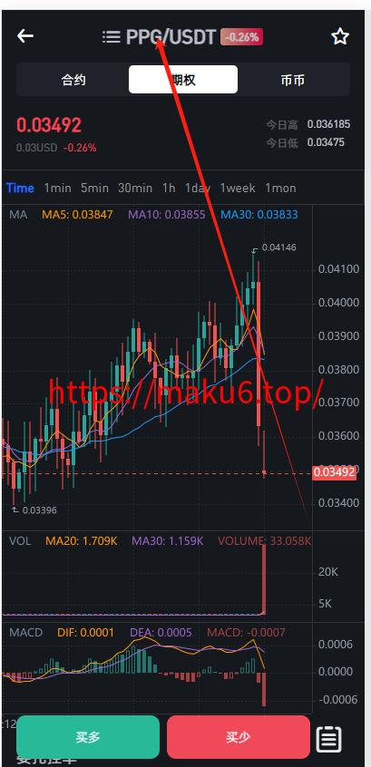 二开八国多语言交易所/币币/合约/期权/NFT/BTC/ETH/理财/申购/锁仓挖矿/跟单/借贷/平台币/机器人