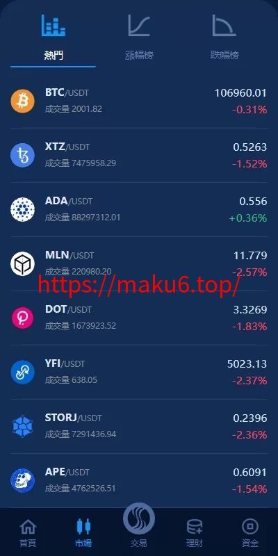 海外多语言交易所系统/永续合约交割合约/K线控制/质押理财/纯源码