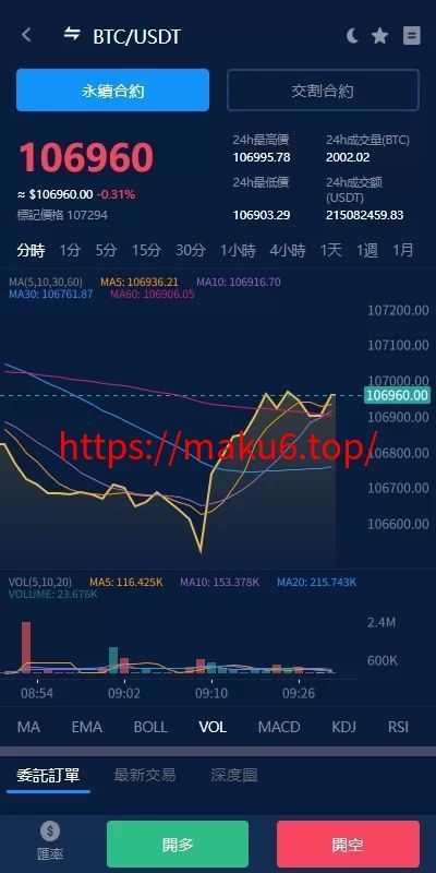 海外多语言交易所系统/永续合约交割合约/K线控制/质押理财/纯源码