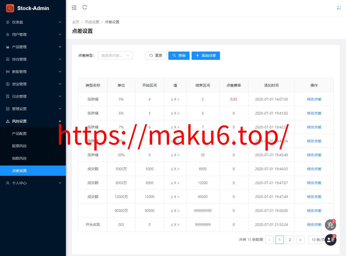 全新二开印度股票全开源版本
