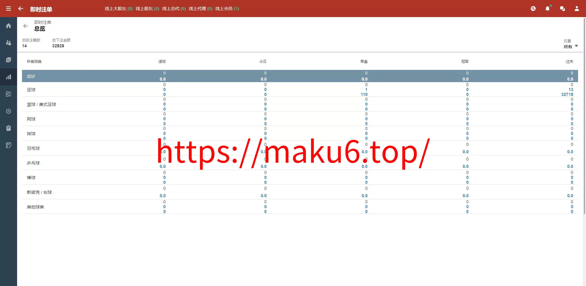 皇冠世界杯源码多语言球盘源码+反波胆系统