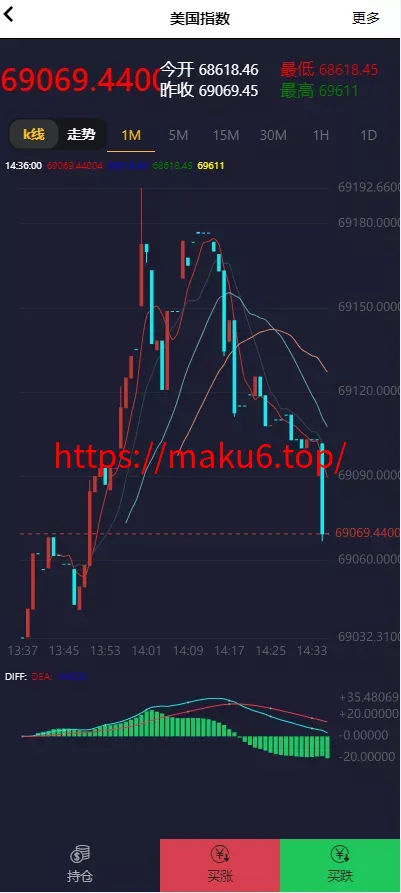 【证券微交易系统】期货微盘源码+时间盘投资理财