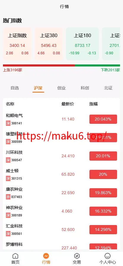 【VUE版微盘系统】虚拟币微交易系统+股票交易所系统+搭建教程
