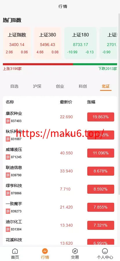 【VUE版微盘系统】虚拟币微交易系统+股票交易所系统+搭建教程