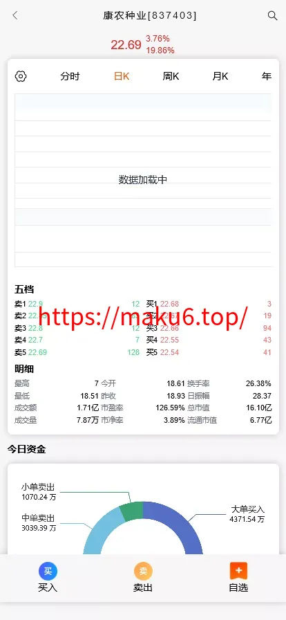 【VUE版微盘系统】虚拟币微交易系统+股票交易所系统+搭建教程