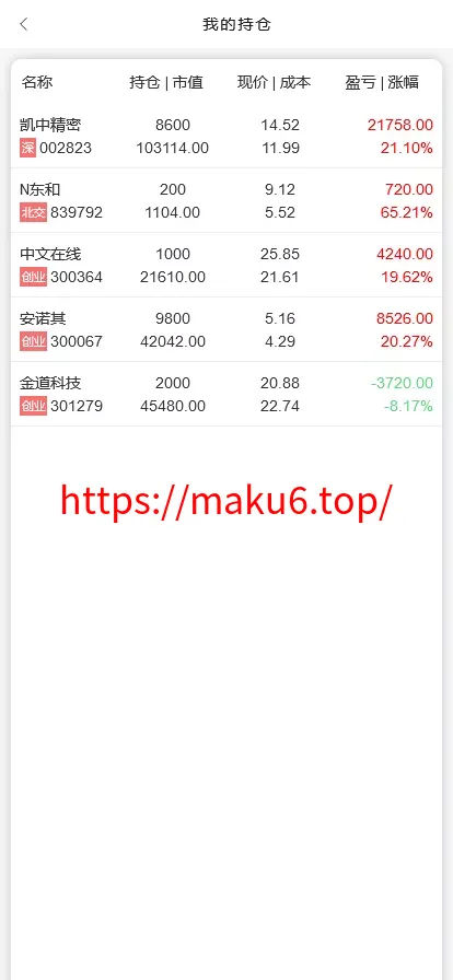 【VUE版微盘系统】虚拟币微交易系统+股票交易所系统+搭建教程