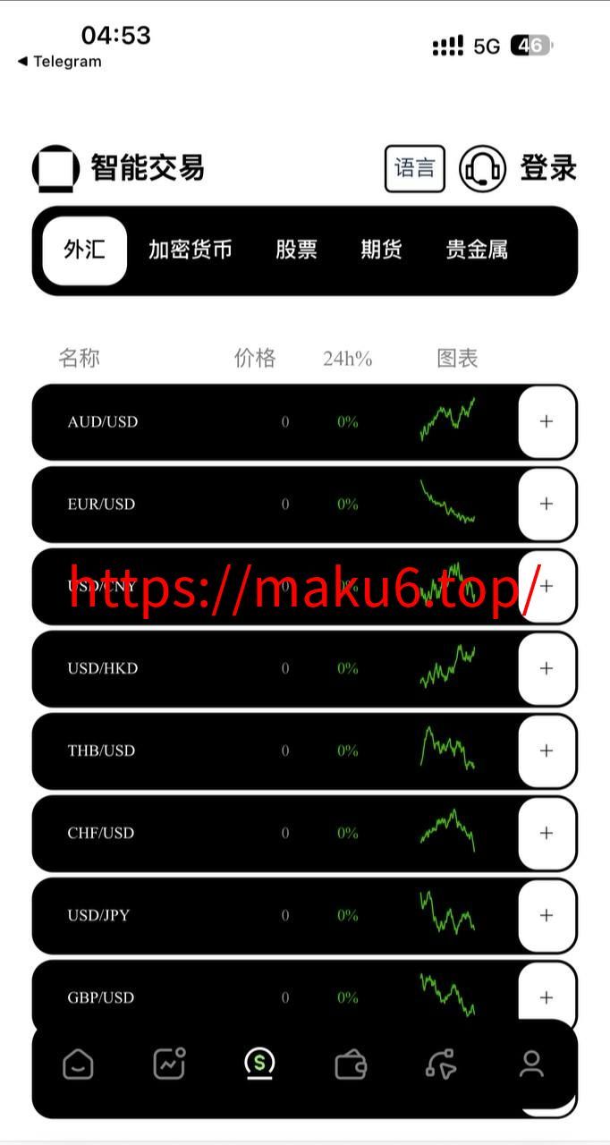 多语言新版本UI/欧美风格币盘外汇源码/虚拟币/股票/取货/贵金属/合约/期权/nft/只能交易H5 PC自适应