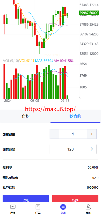 fx7/st5全新二开综合虚拟币外汇交易所开源代码