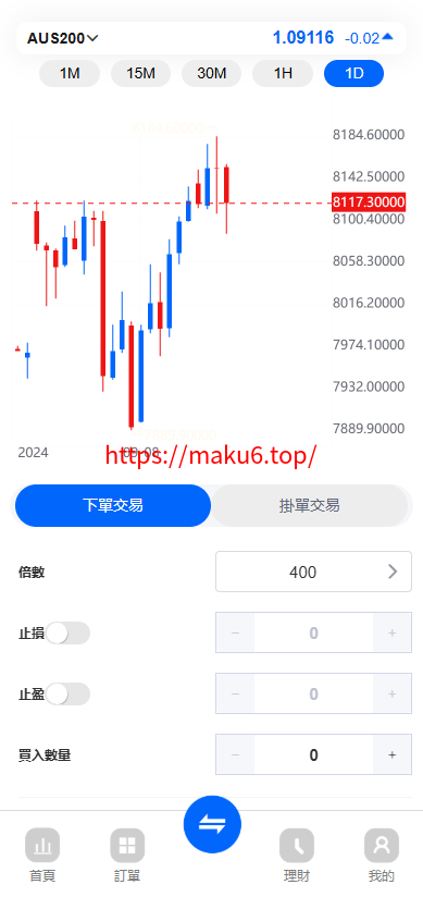 fx7/st5全新二开综合虚拟币外汇交易所开源代码
