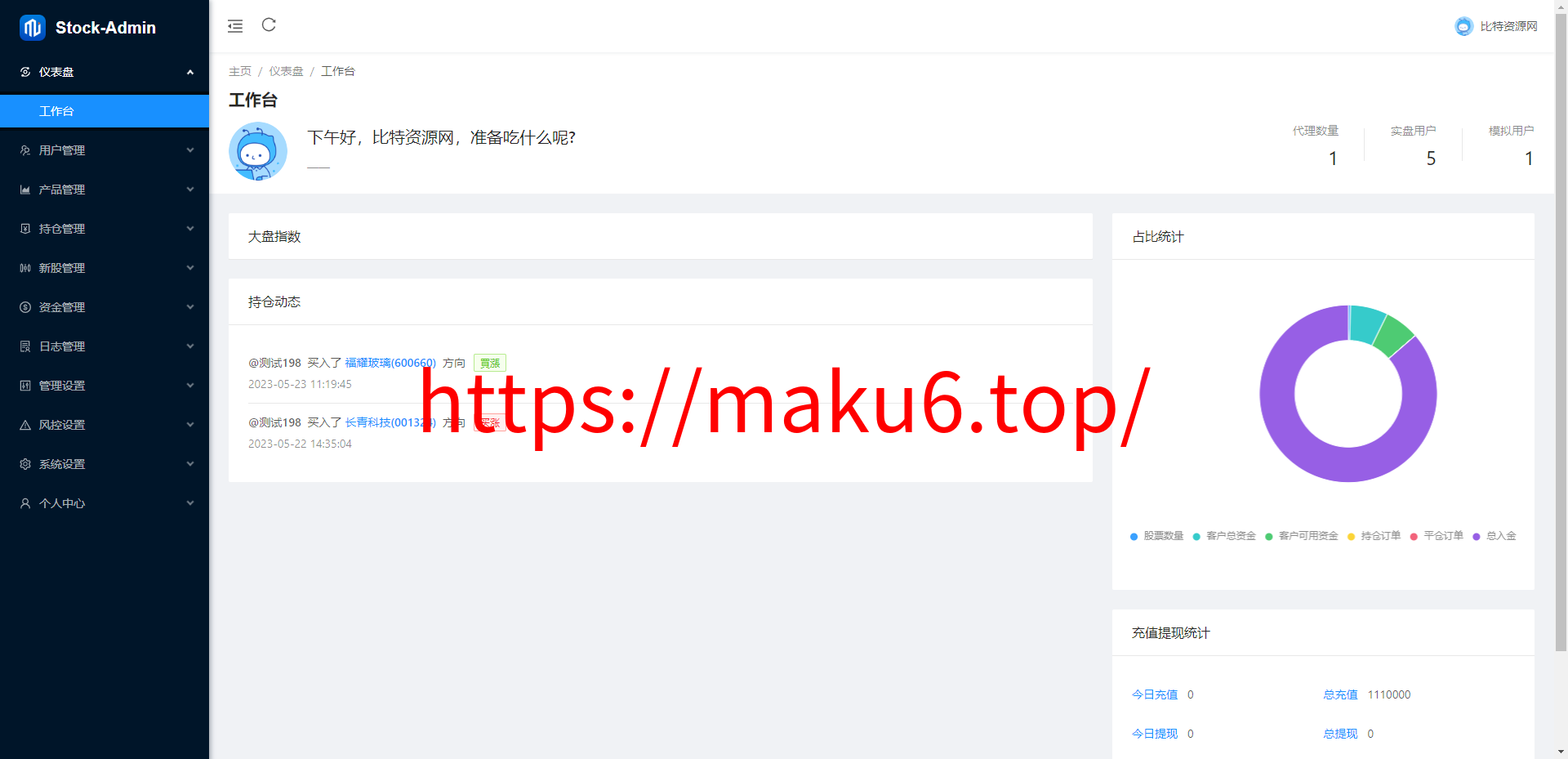 股票/基金/大通证券/申购/新股/k线/大宗交易/代理/开源版