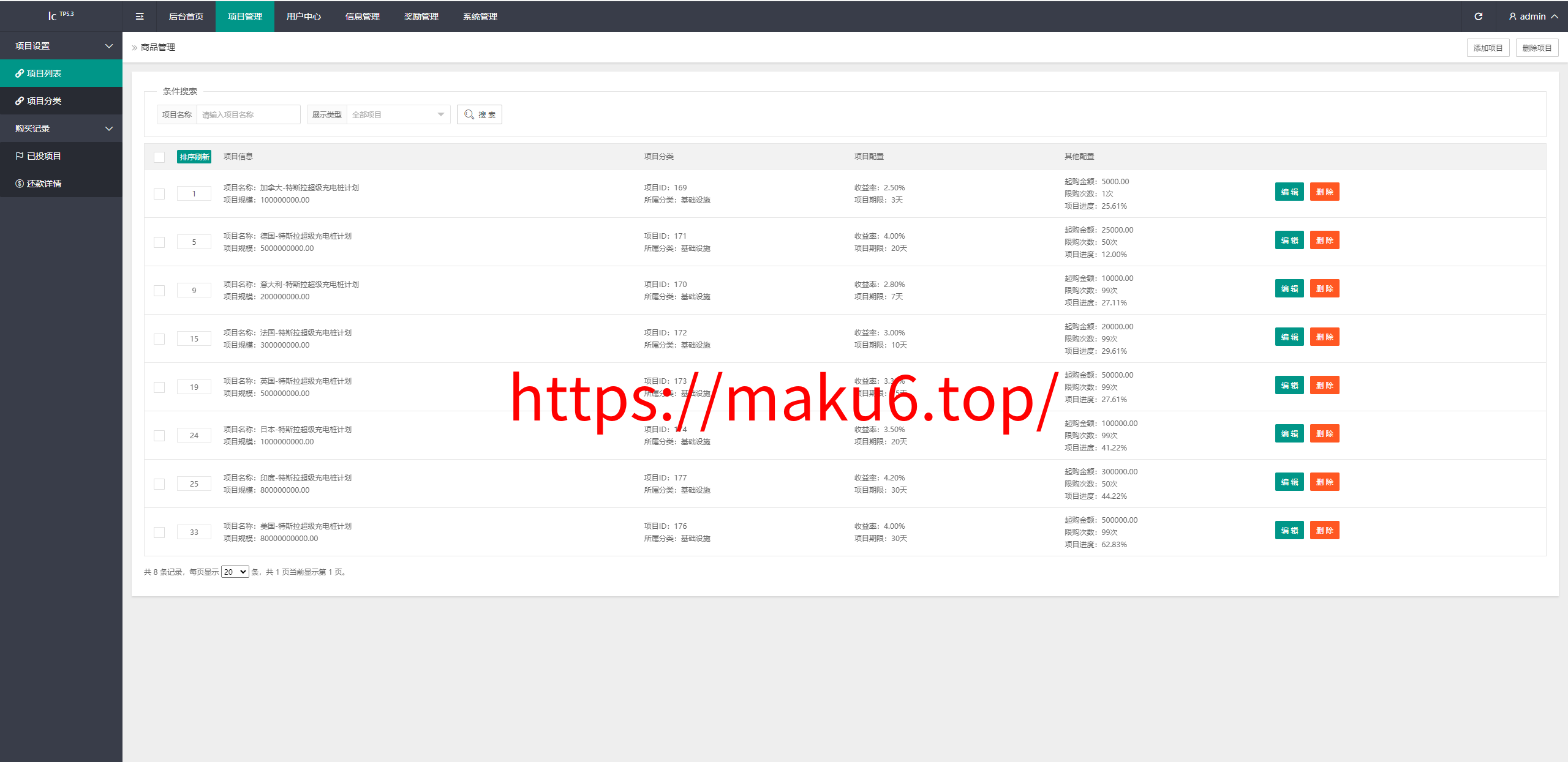 多语言投资理财/前端vue/新版海外特斯拉投资系统/后端thinkphp