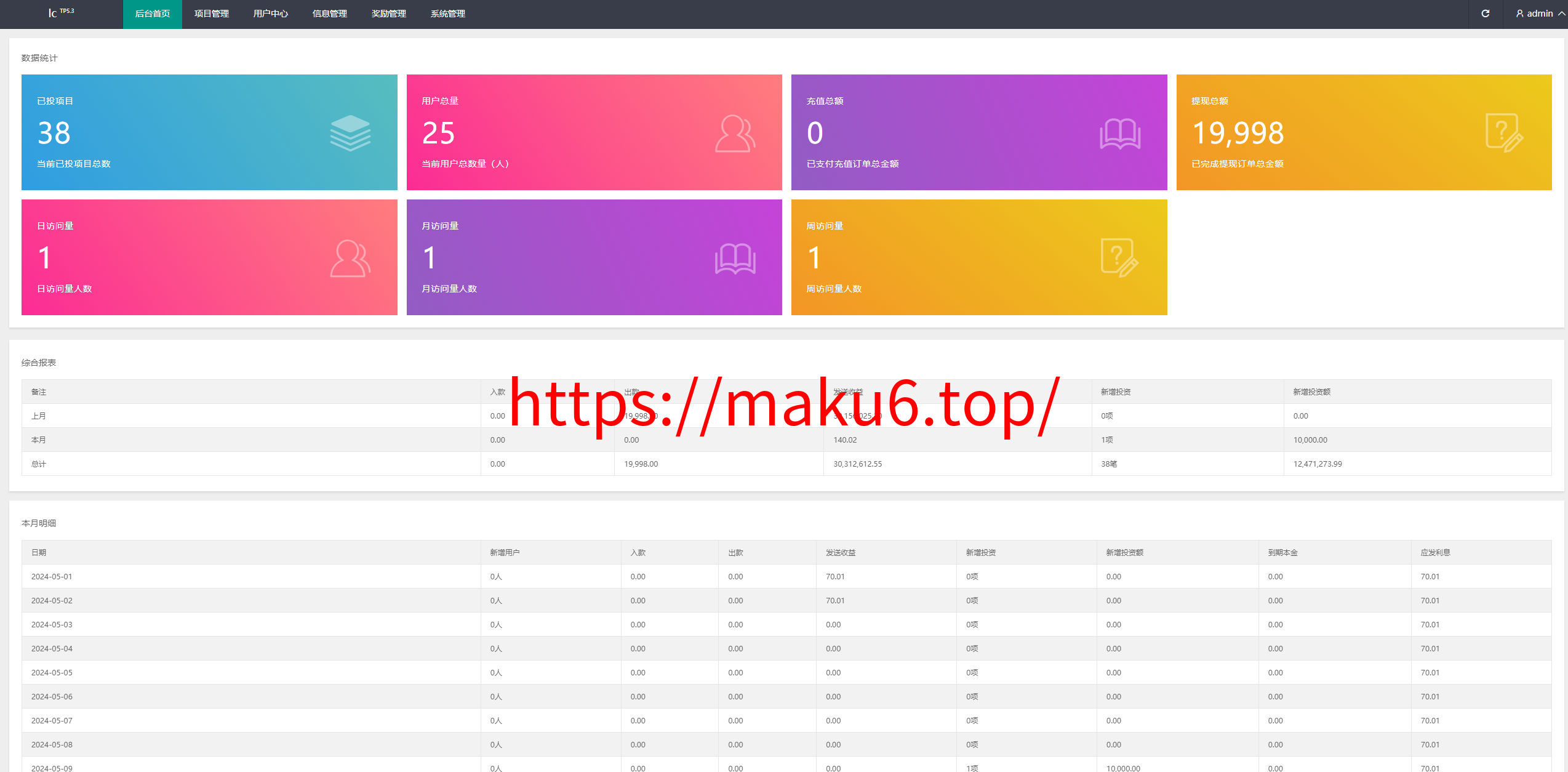 多语言投资理财/前端vue/新版海外特斯拉投资系统/后端thinkphp