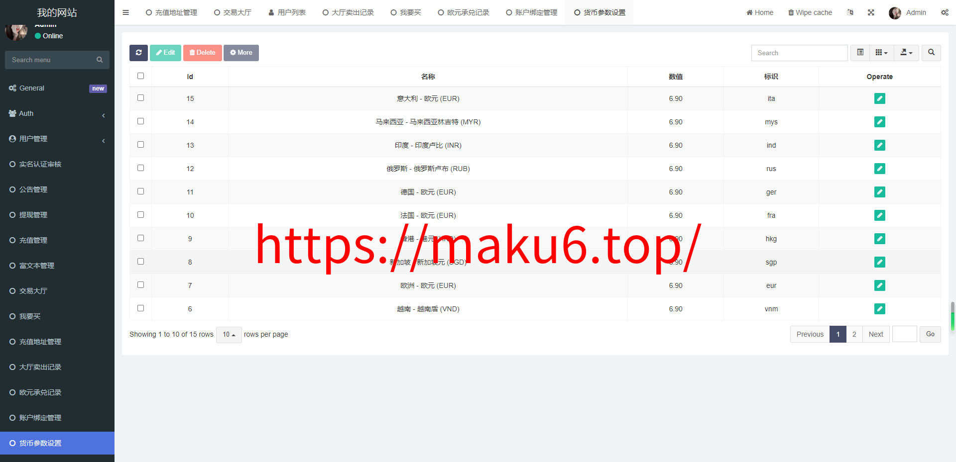 多语言虚拟币外汇OTC承兑系统源码开源+前端UNIAPP+后端fastadmin框架+后门已清理