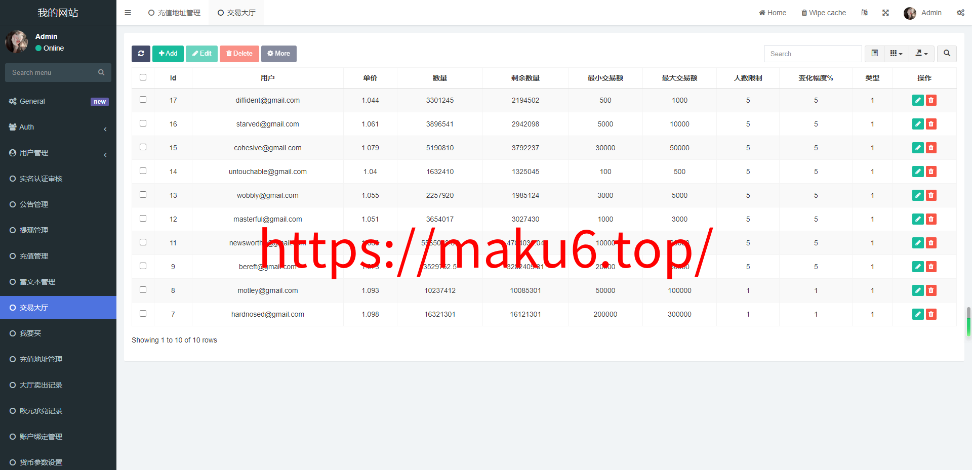 多语言虚拟币外汇OTC承兑系统源码开源+前端UNIAPP+后端fastadmin框架+后门已清理