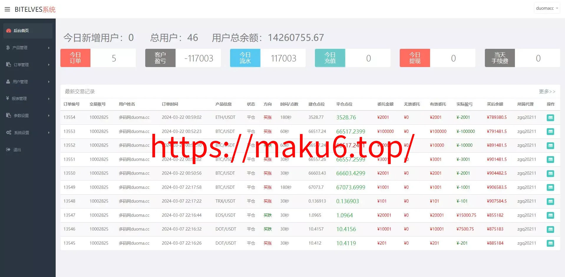 magiczone多语言微盘微交易所源码/外汇微盘系统+秒合约微盘+带质押理财功能+盈亏风控+前端html+后端PHP