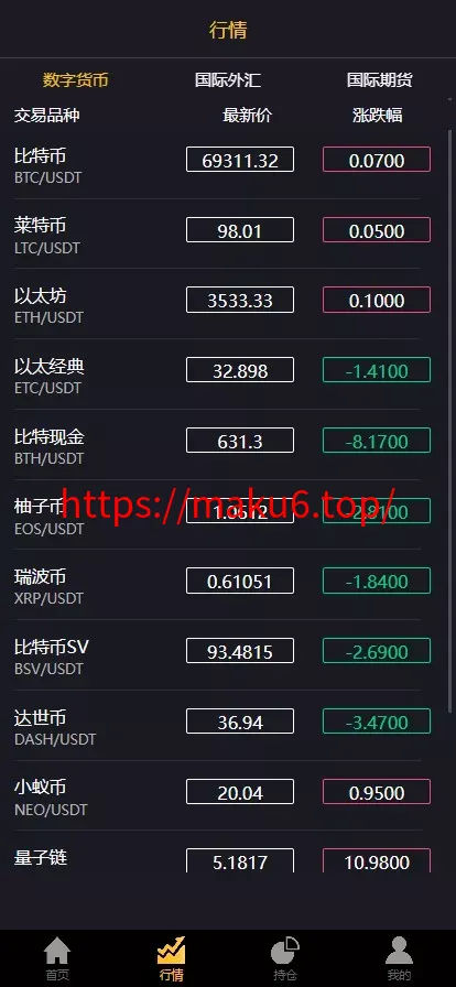 多语言3合一港交易双位盘/微盘微交易系统+外汇期货+跟单交易+脚本齐全+搭建教程