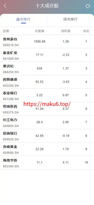 香港股票源码大宗交易源码+新股申购+vue全开源+搭建教程