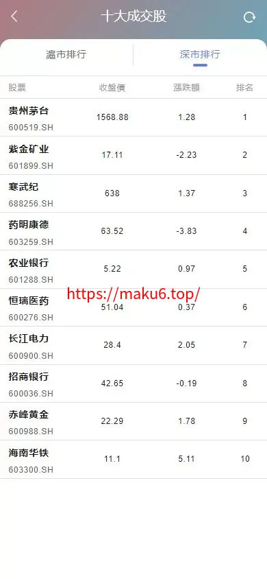 香港股票源码大宗交易源码+新股申购+vue全开源+搭建教程