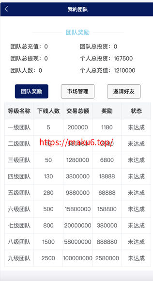 Watee万腾华利股票债券投资理财源码/国内国际证券市场委托/投资收益计算+万利宝借贷/前端uniapp后端PHP