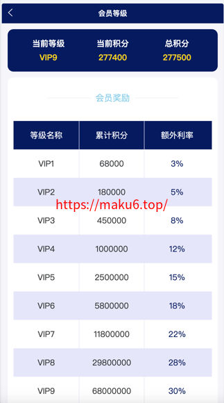 Watee万腾华利股票债券投资理财源码/国内国际证券市场委托/投资收益计算+万利宝借贷/前端uniapp后端PHP
