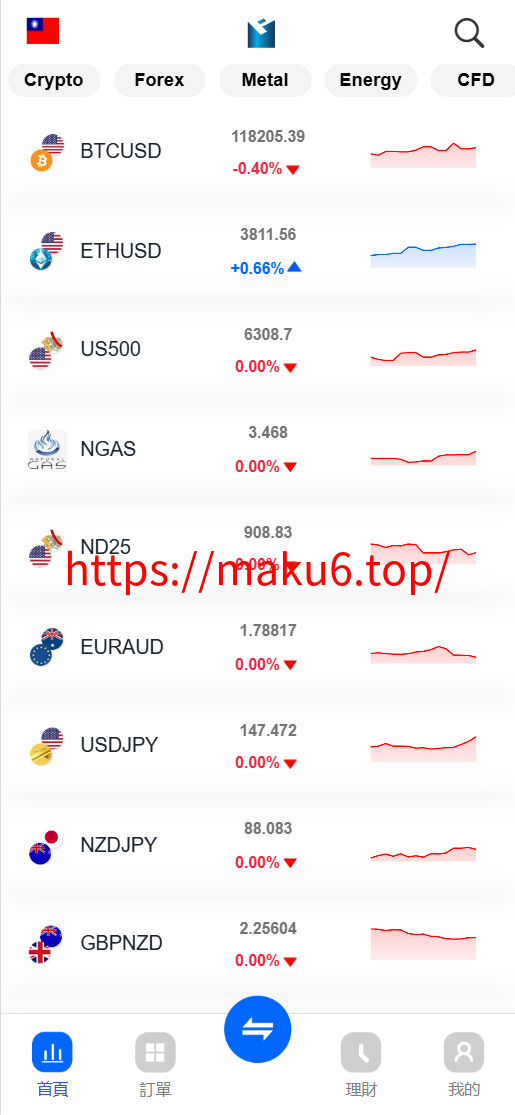 图片[5]-ST5外汇贵金属多语言交易所源码/虚拟货币+外汇+贵金属+能源+CFD差价合约+K线控制+模拟账号/前端uniapp纯源码+后端PHP-凡客源码