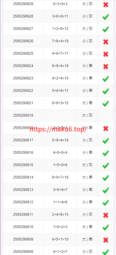 图片[4]-加拿大西,比特28,分分28,加拿大28 开奖网带预测源码+刮刮乐功能,自动采集,前端可自由开发-凡客源码